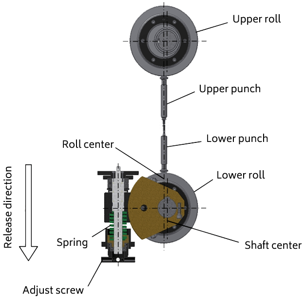 The Uses & Features of A Rotary Tablet Press Machine - Proton